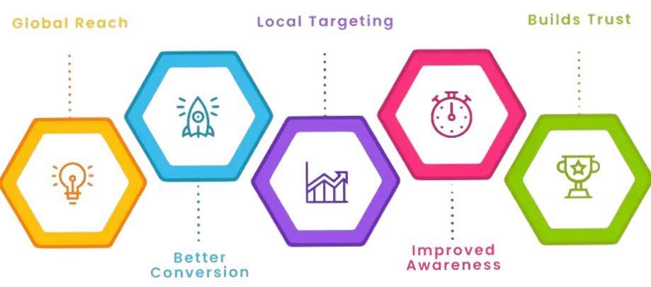Image showing growth of digital marketing